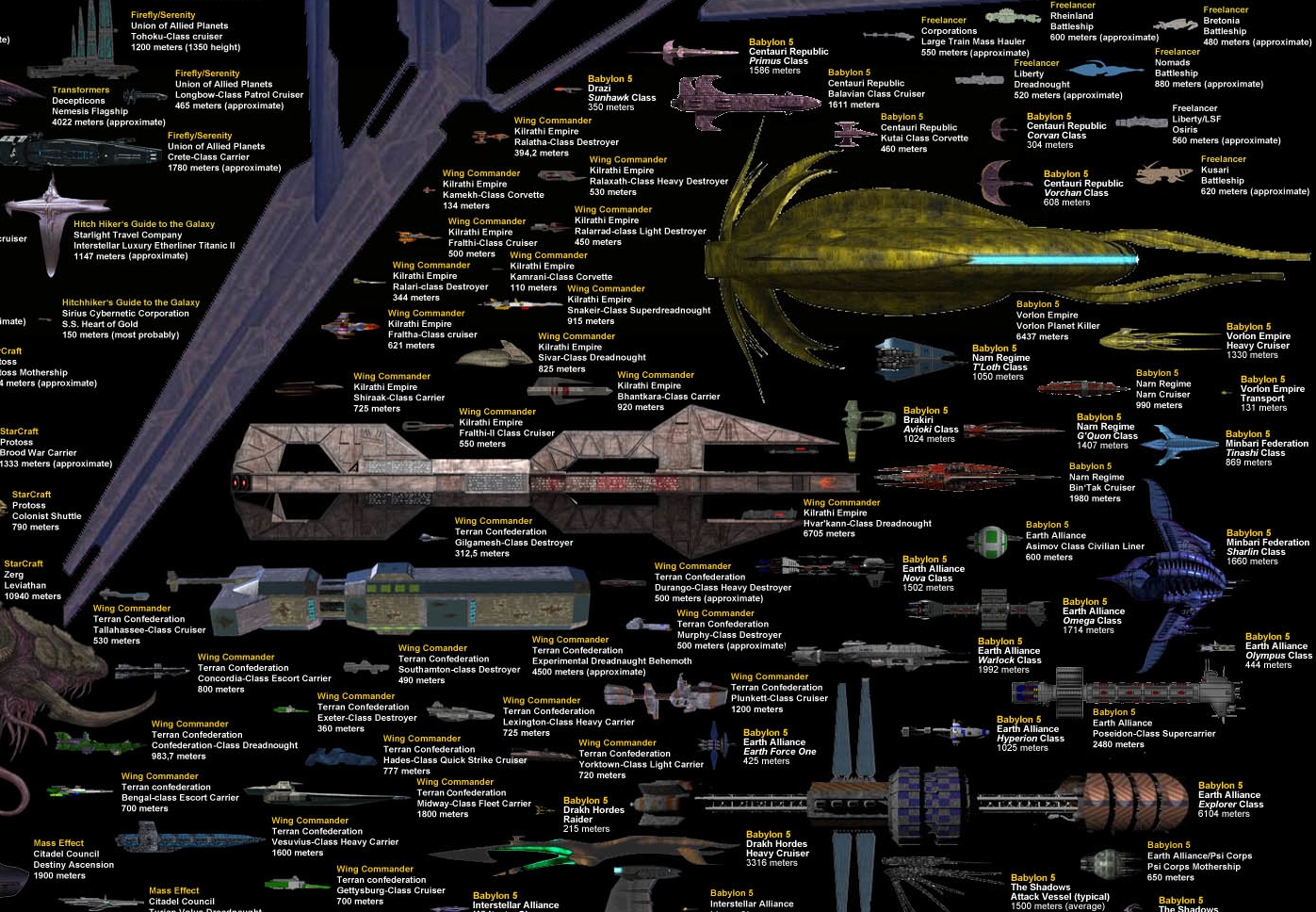 Sci Fi Starship Size Comparison Chart