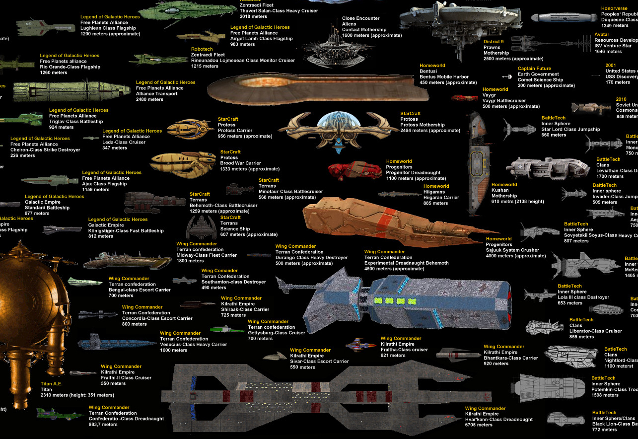 Mega Starship Size Comparison Adds Wing Commander Ships (September 29,  2013) | Wing Commander CIC